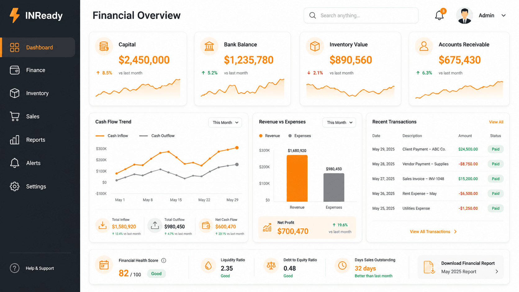 Dashboard financiero en tiempo real